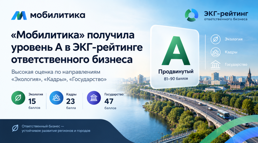 «Мобилитика» получила продвинутый уровень A в ЭКГ-рейтинге ответственного бизнеса
